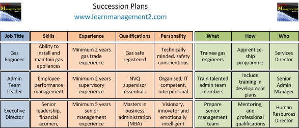 Example Succession Plan