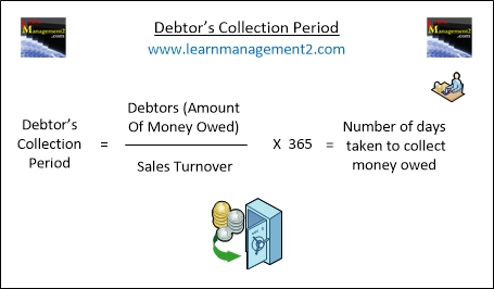 Diagram showing how to calculate the debtor's collection period