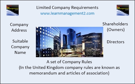Diagram summarising limited company requirements
