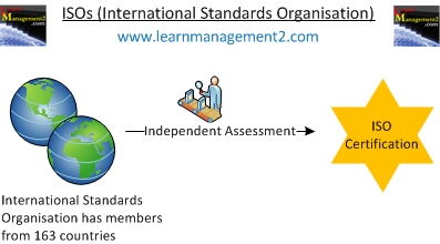 ISOs Diagram