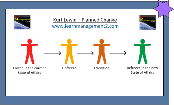 Diagram Theory Of Change