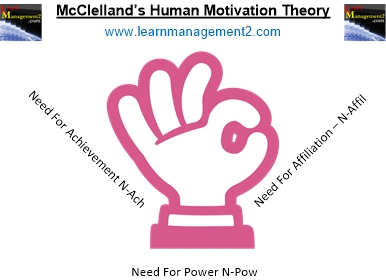 David McClelland Human Motivation Theory