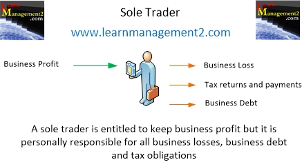 Sole Trader (Sole Proprietorship)