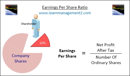 Earnings Per Share Ratio Diagram