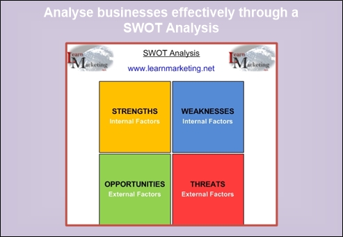 SWOT Analysis diagram