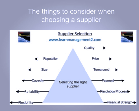 Supplier Management Diagram