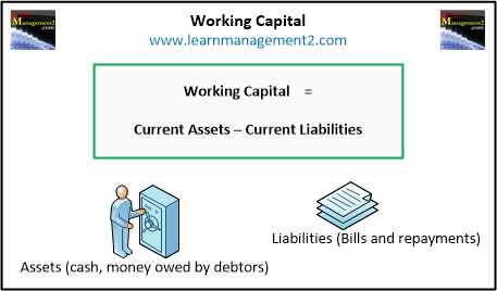 Working capital diagram