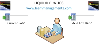 Diagram showing the two liquidity ratios; current ratio and acid test ratio